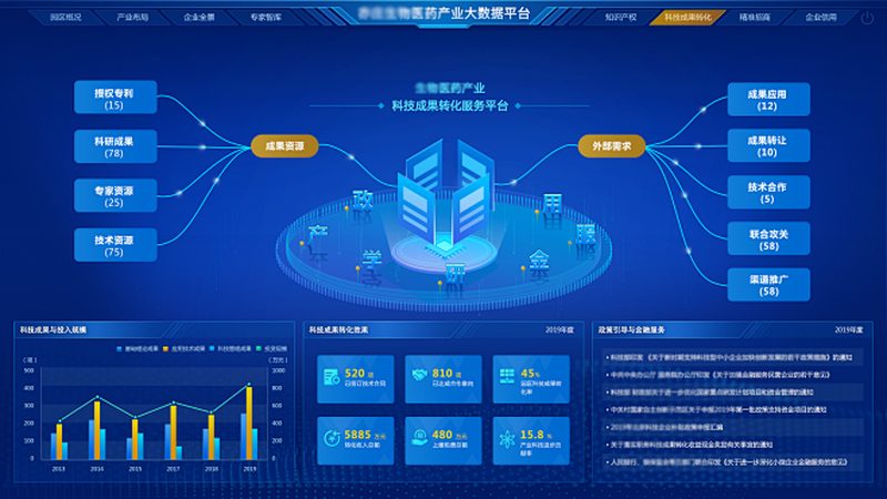 基因治疗：揭秘生物制品十大品牌背后的技术实力